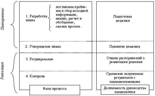 http://www.cfin.ru/press/management/2000-2/01-1.gif