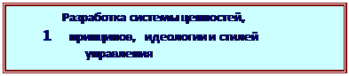 Підпис: Разработка системы ценностей,
1 принципов, идеологии и стилей
управления
